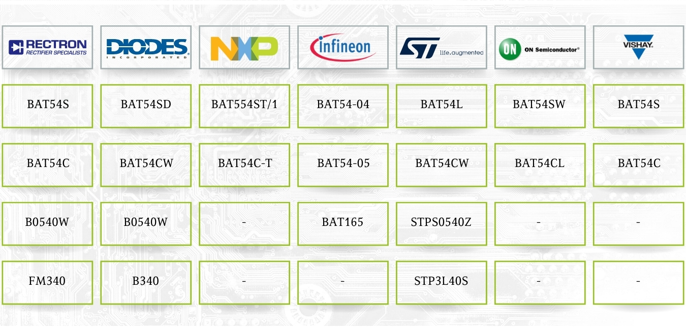 Rectron Cross Reference Table